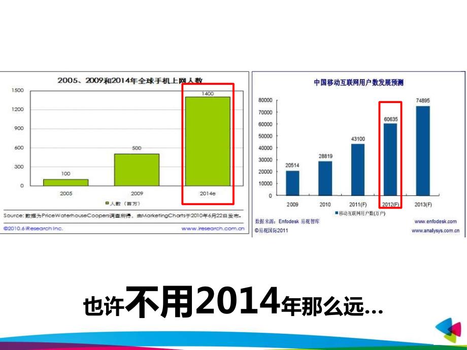 3G门户-张旻翚-为移动互联网而来－艾瑞年度峰会_第4页