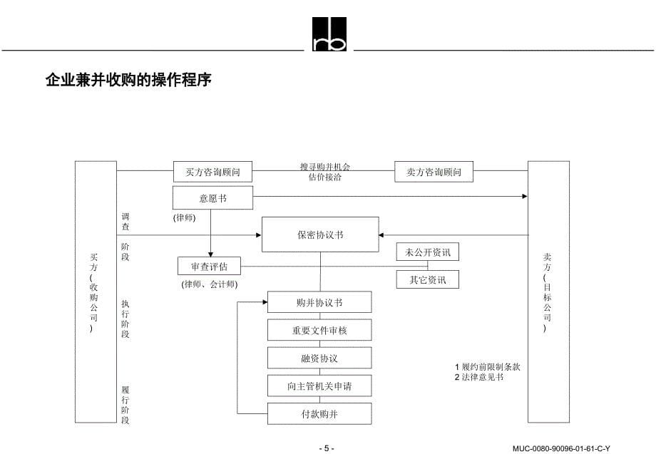 为企业兼并收购提供的核心服务－罗兰•贝格国际管理咨询(上海)有限公司_第5页