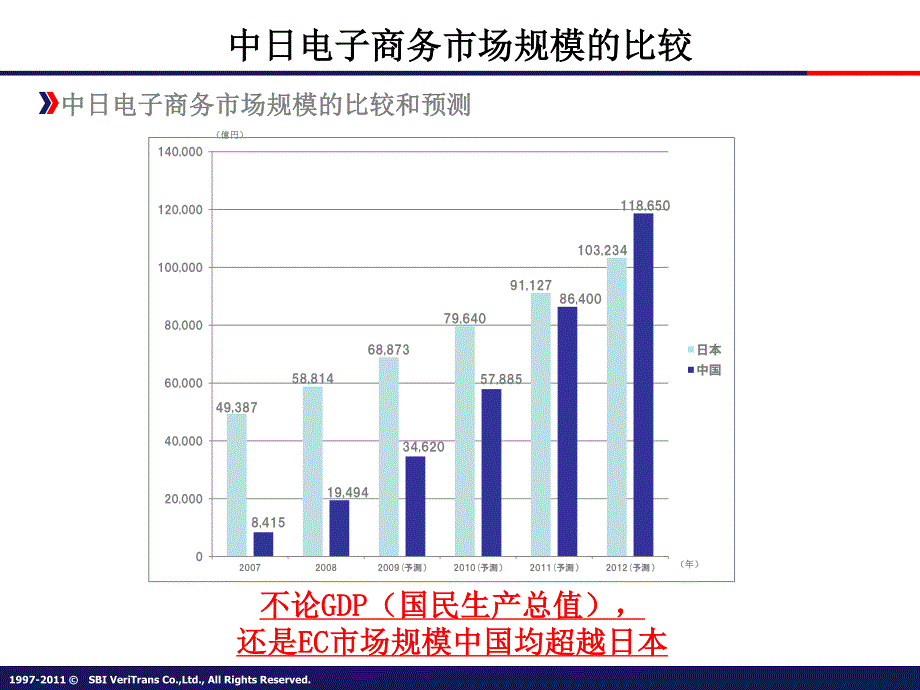 冲田演讲PPT－艾瑞年度峰会_第4页