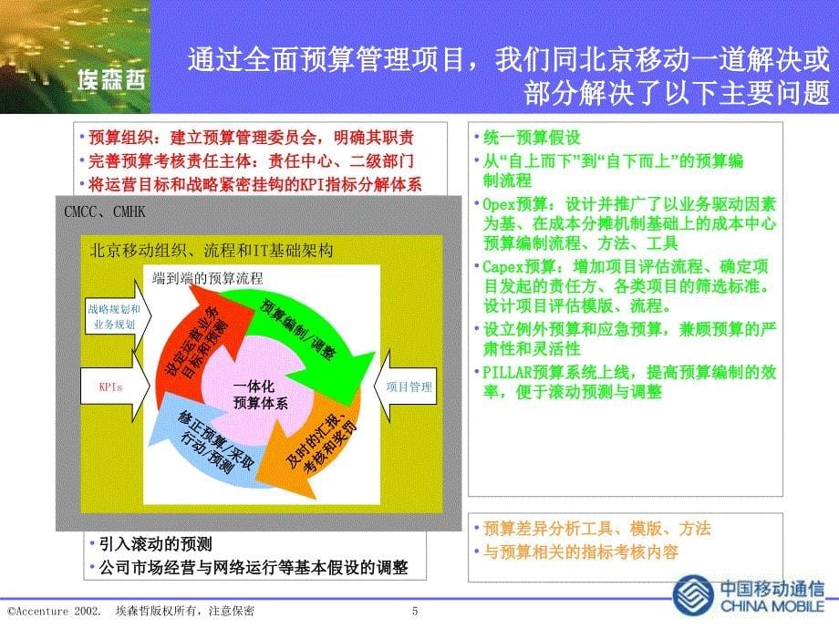 二级经理终期汇报－北京移动全面预算项目_第5页