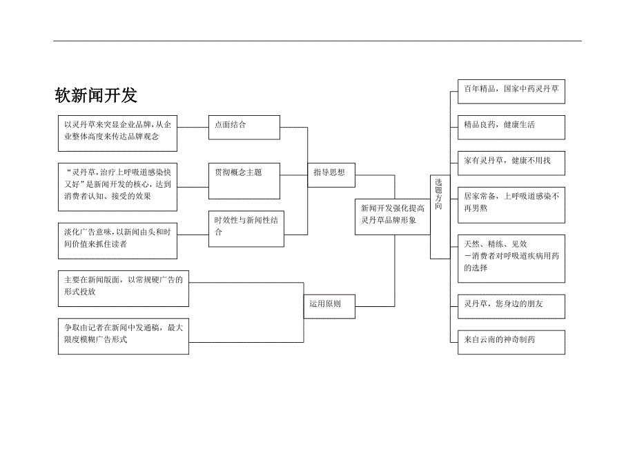 软新闻开发