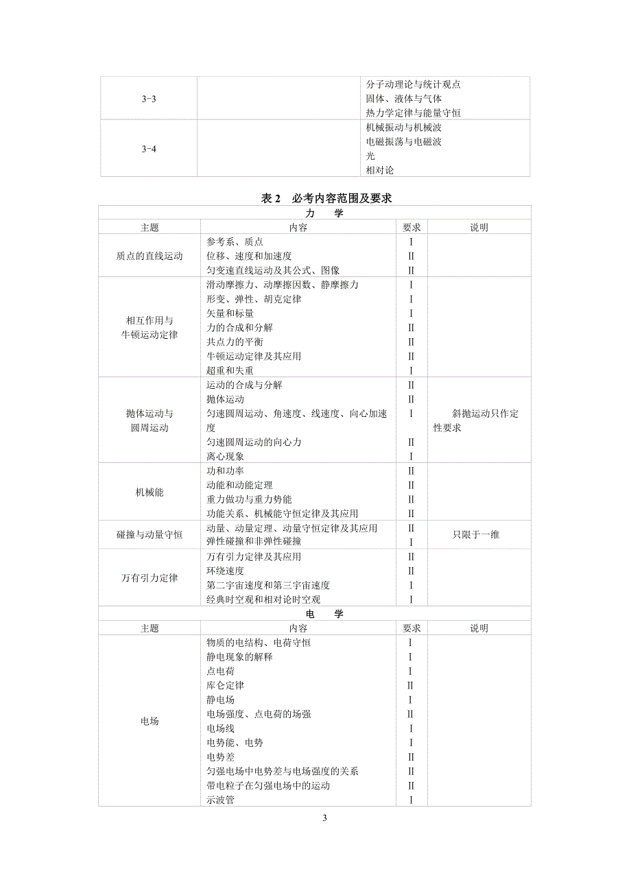 2017年普通高等学校招生全国统一考试大纲：物理_第3页