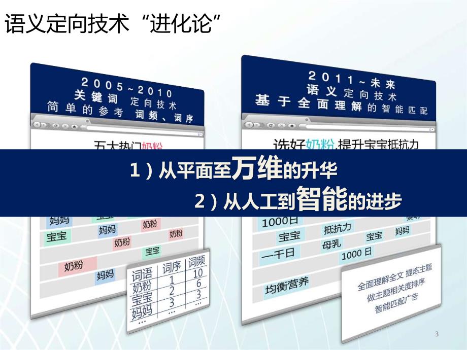 宽通语义定向技术－艾瑞年度峰会_第4页