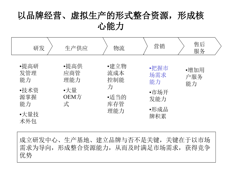 报告三-宁波华能国际贸易有限公司发展战略设计方案_第4页