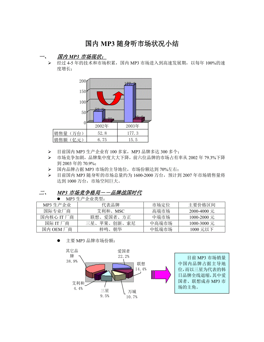 MP3市场－立白市场调研_第1页