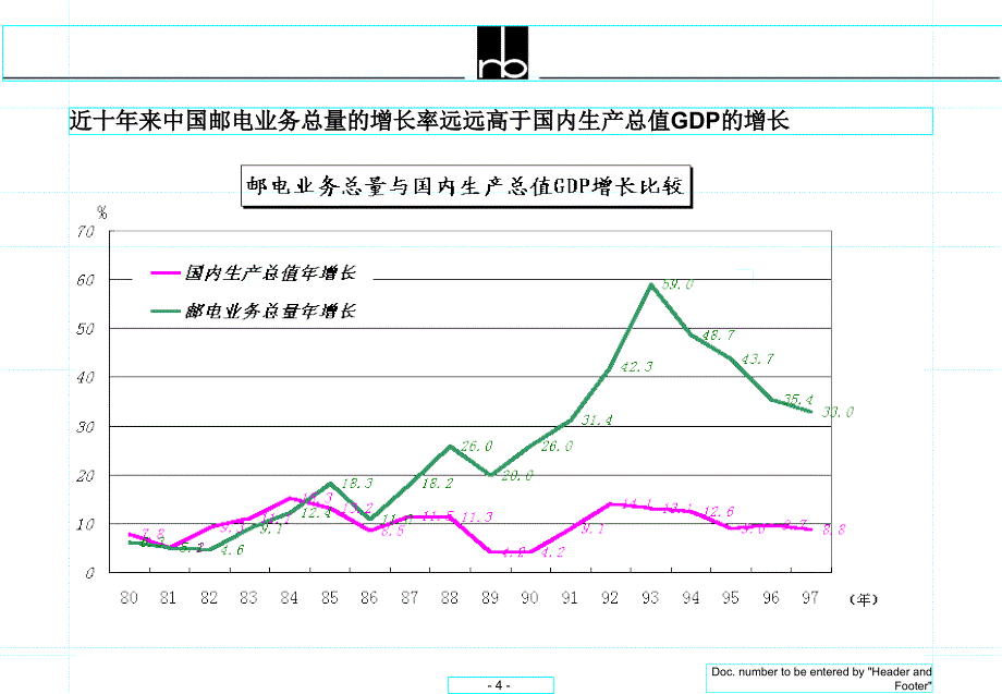 中国移动电话市场及发展_第4页