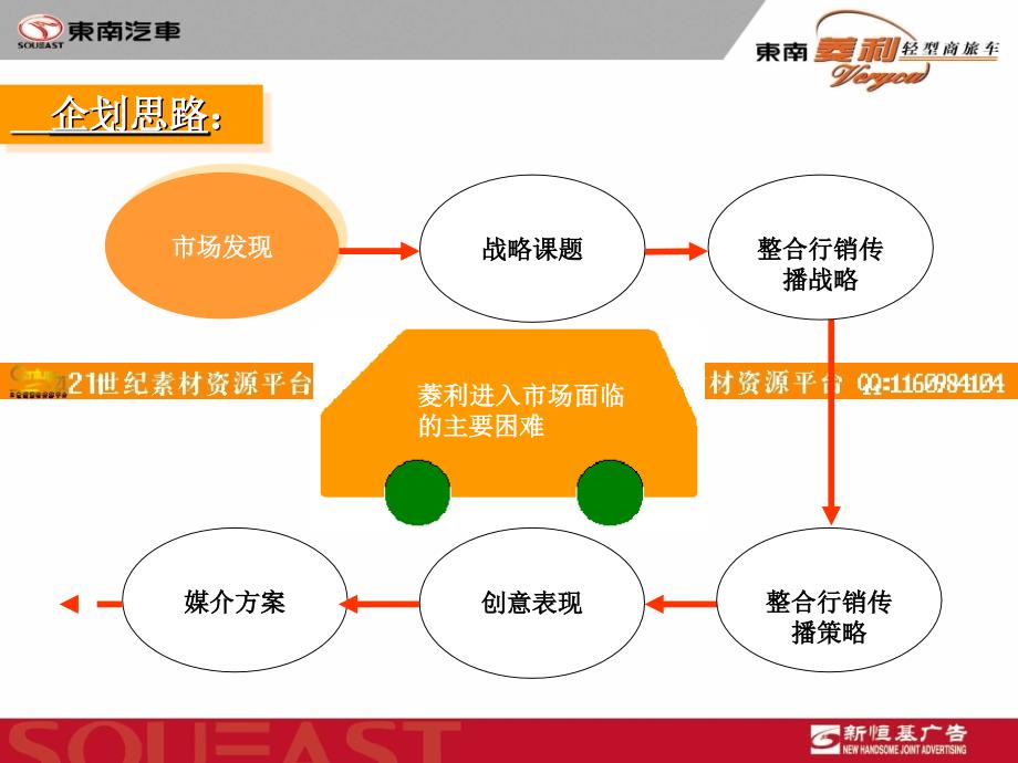 汽车-东南菱利轻型商旅车整合行销传播策划2006_第2页