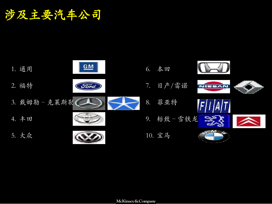 世界十大汽车公司在华轿车及轻型客车业务及战略概况_第2页