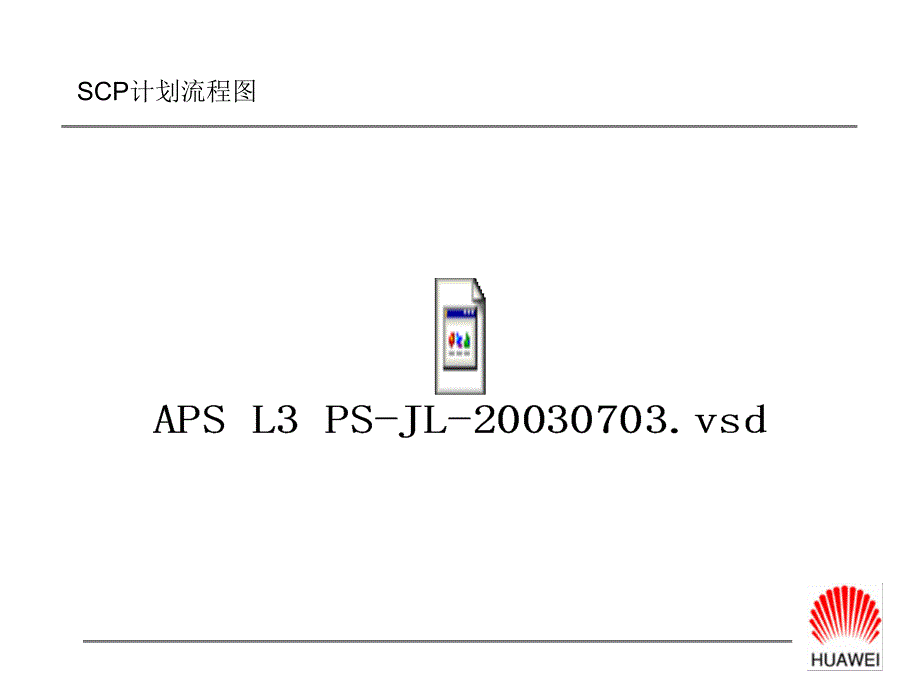 SCP模块培训材料(EU)－华为SCP项目_第3页