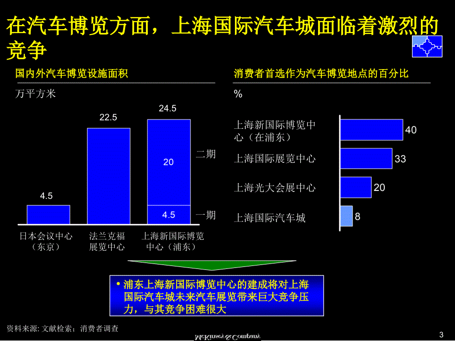 建立世界一流的上海国际汽车城2_第4页