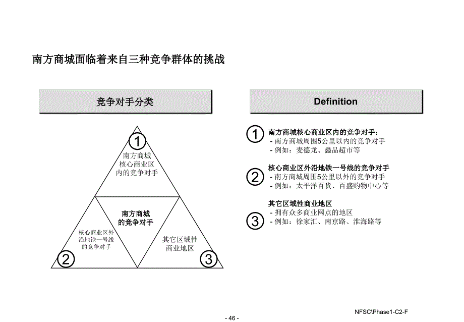 罗兰贝格-南方商城营销咨询项目-C2_第2页