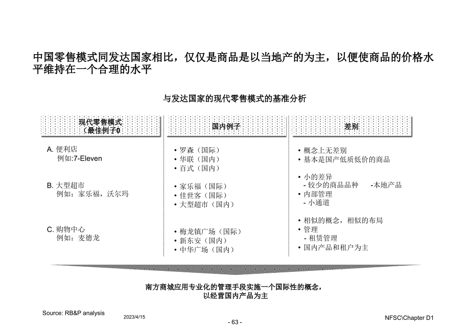 罗兰贝格-南方商城营销咨询项目-D1_第4页