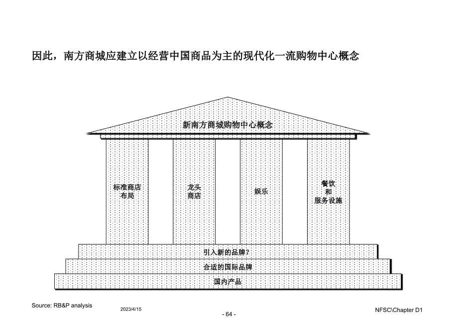 罗兰贝格-南方商城营销咨询项目-D1_第5页