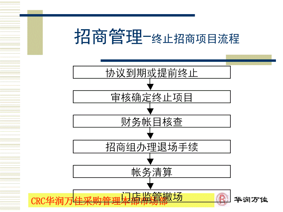 华润万佳-促销与调研_第4页