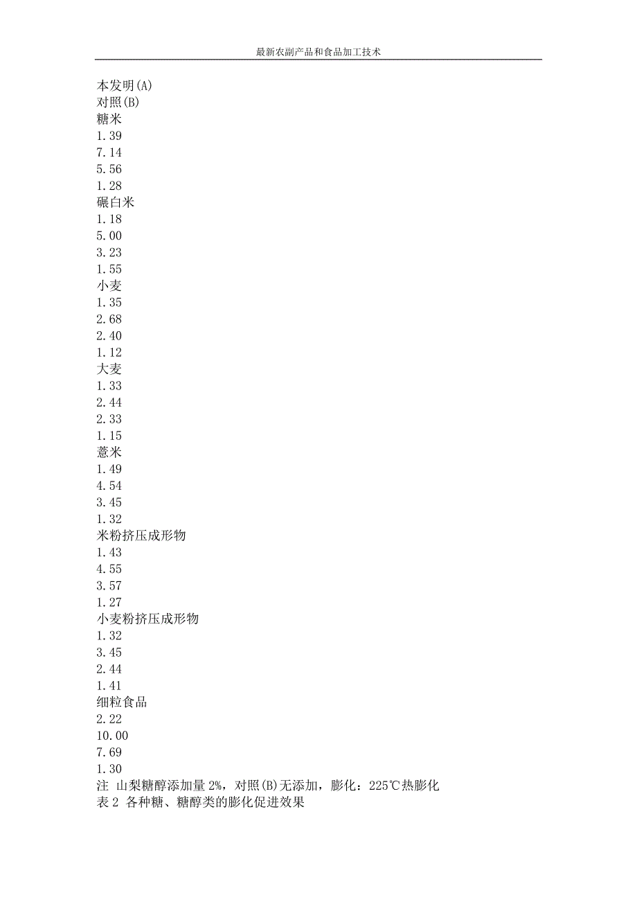 膨化谷物类_第2页