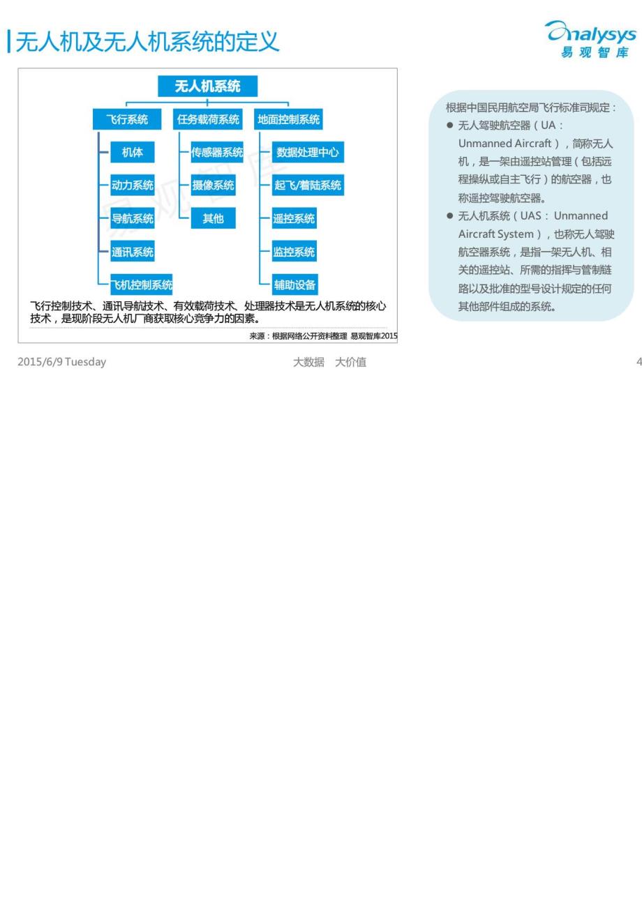 中国民用无人机市场专题研究报告2015－无人机专业技术资料_第4页