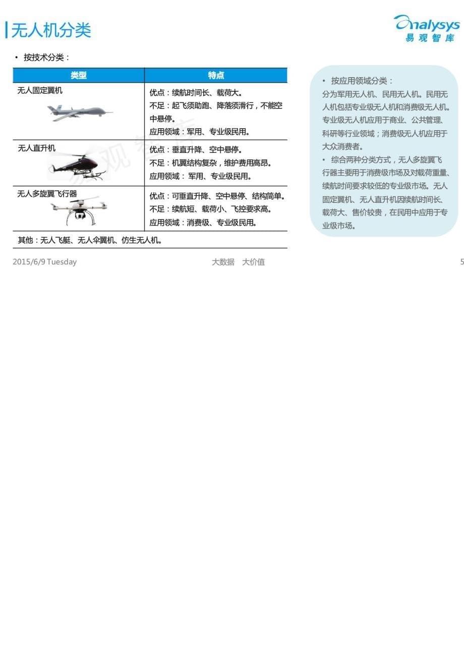 中国民用无人机市场专题研究报告2015－无人机专业技术资料_第5页