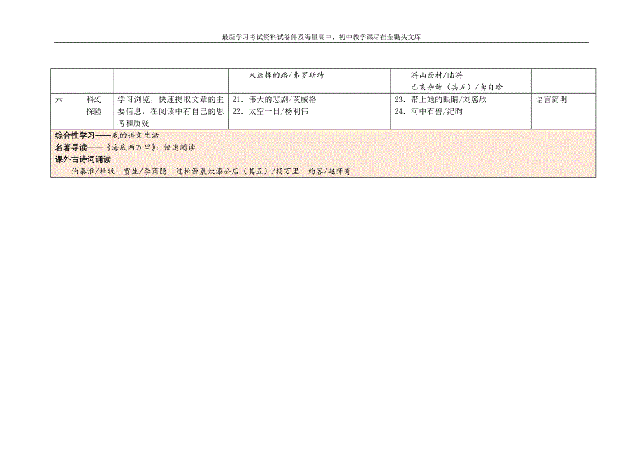 人教版七至九年级最新一轮语文教材改革方案（预案）教材目录_第4页