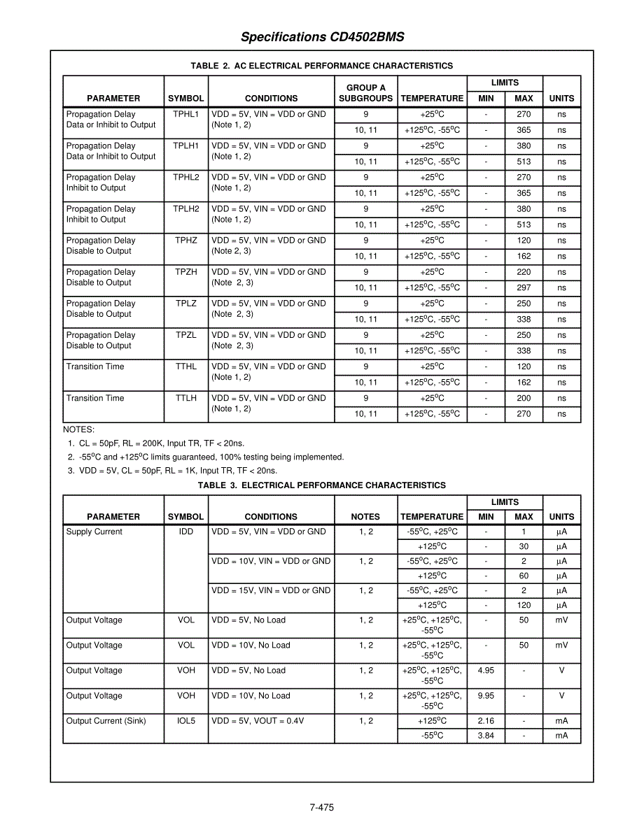 4502 CMOS 可选通六反相缓冲器_第3页