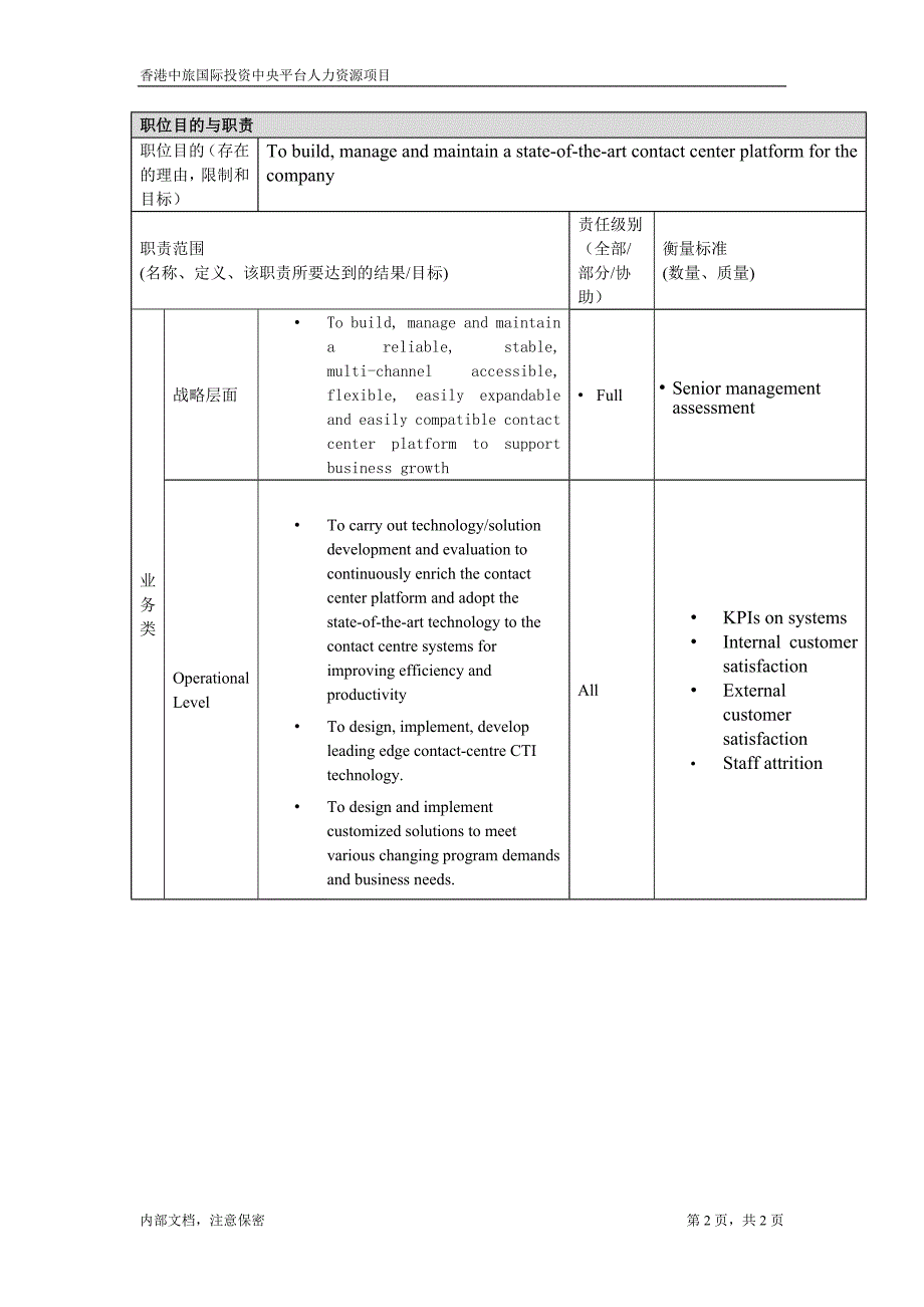 凯捷-香港投资－职位描述－技术部总经理_第2页