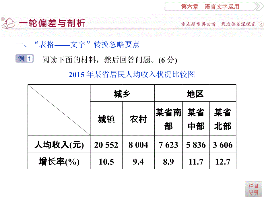 高考语文考场磨刀技法指导 图文转换四个不可忽略_第3页