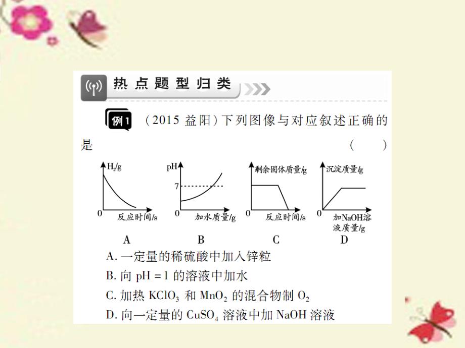 中考化学专题提升（4）坐标曲线类试题（精讲）课件_第2页