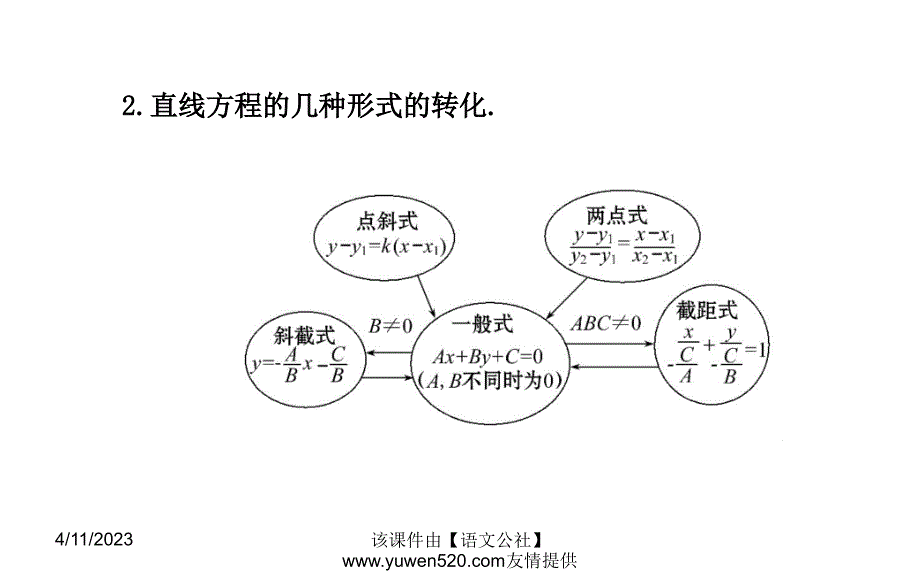 （北师大）数学必修二课件 第二章《解析几何初步》阶段复习课_第4页