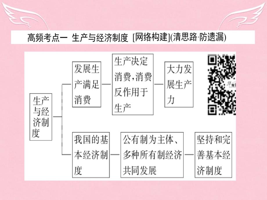 高考政治二轮复习 专题（2）《生产、劳动与经营》ppt优秀课件_第3页