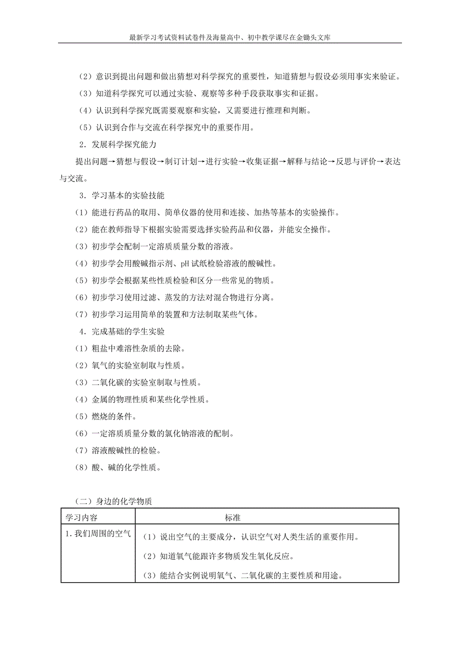 广西柳州市2016年初中化学毕业升学考试说明_第2页