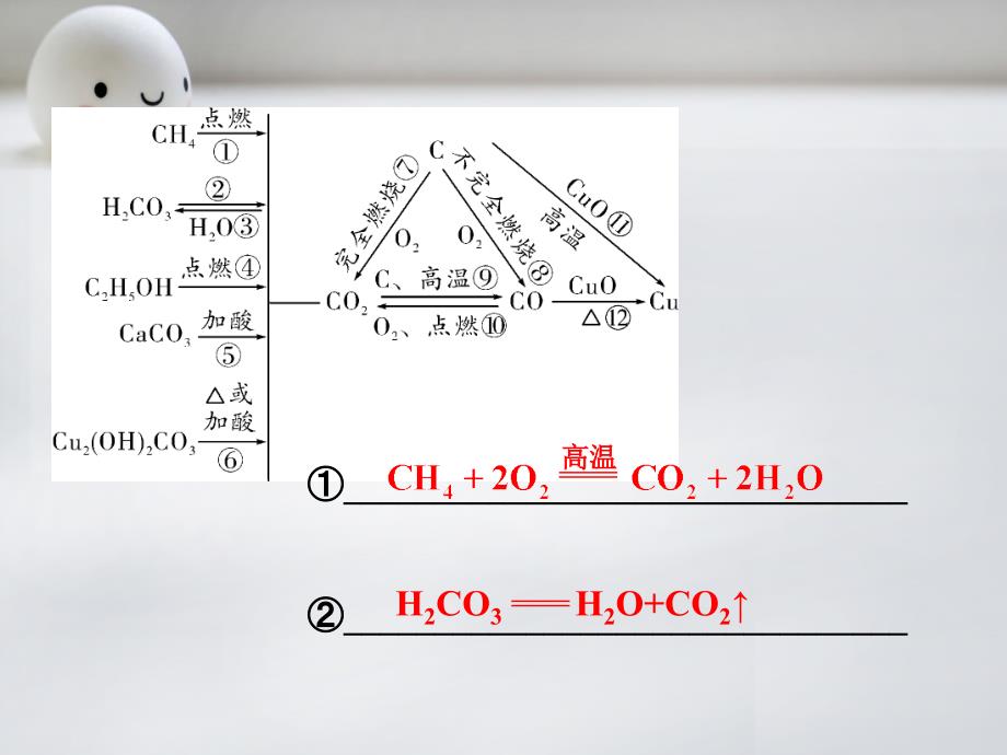 中考化学考点研究 第6单元《碳和碳的氧化物》ppt课件_第3页