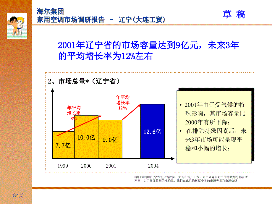 海尔集团－大连市场调查报告_第4页