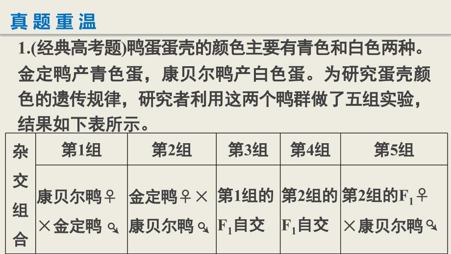 高考生物考前三个月知识专题课件 6-遗传的基本规律_第4页