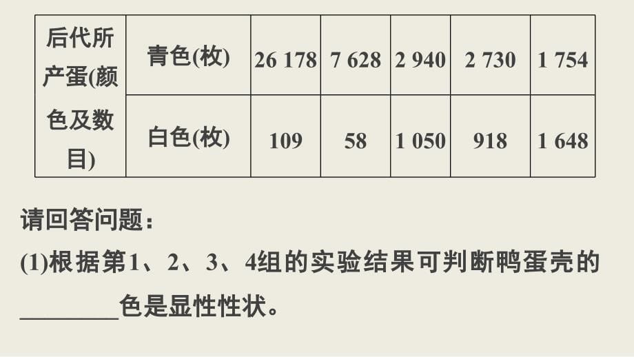 高考生物考前三个月知识专题课件 6-遗传的基本规律_第5页