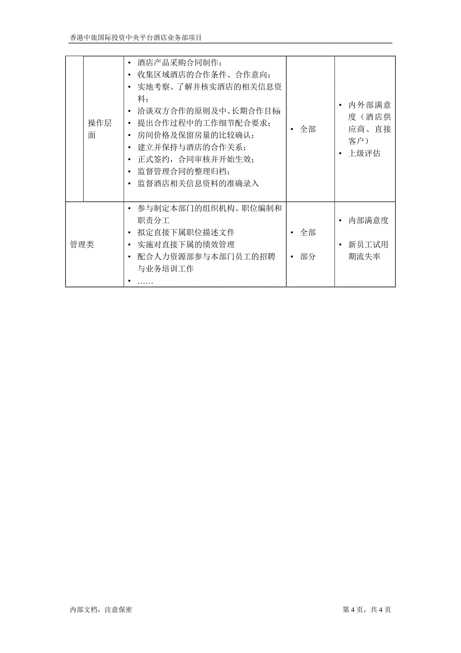 凯捷-香港投资－职位描述-酒店业务部助理总经理()_第4页