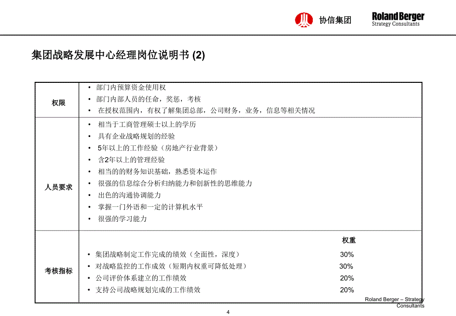 罗兰贝格－定岗定编、核心业务流程和激励体系（协信集团最终报告）_第4页