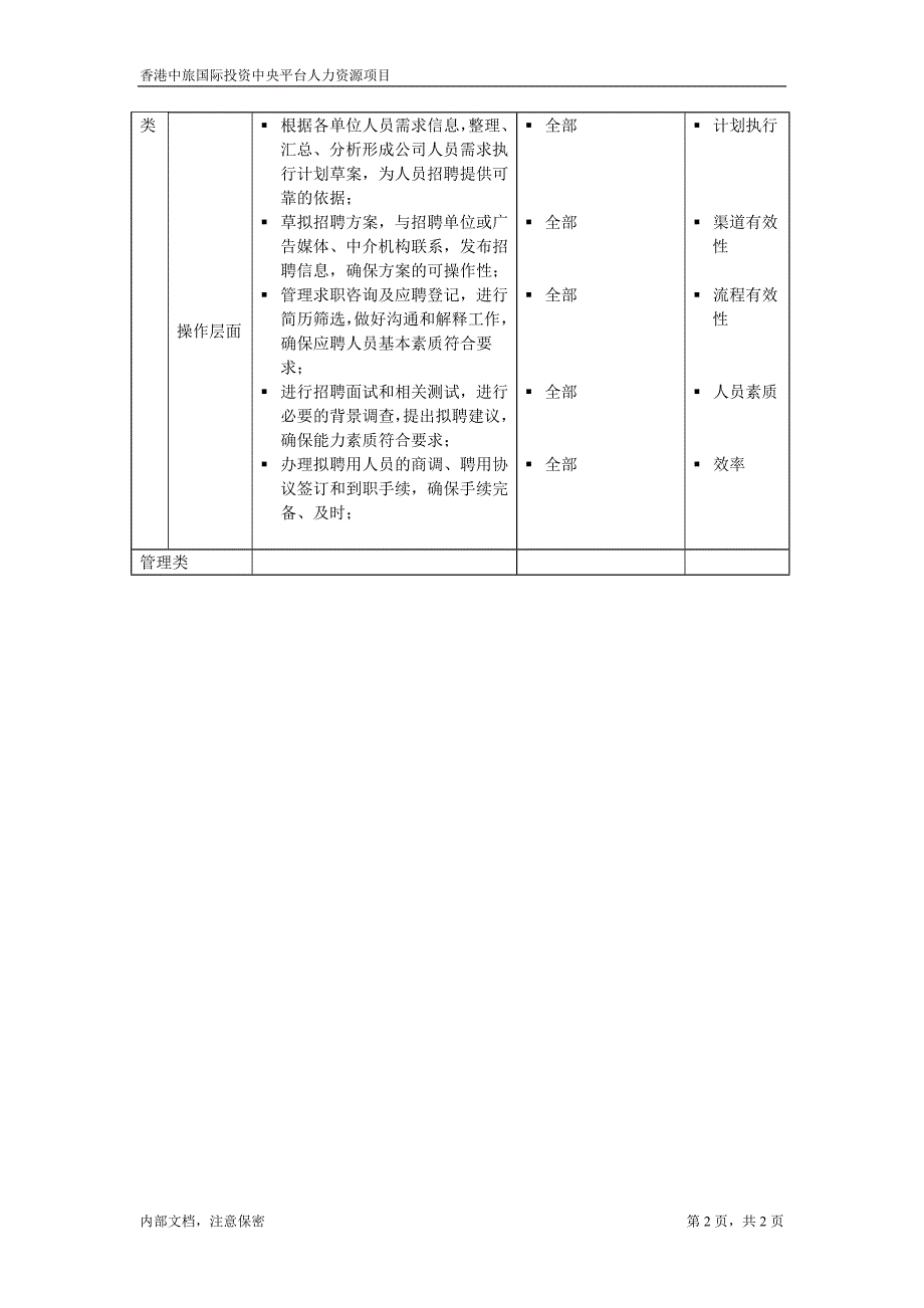 配员专员－凯捷-香港中旅国际投资_第2页