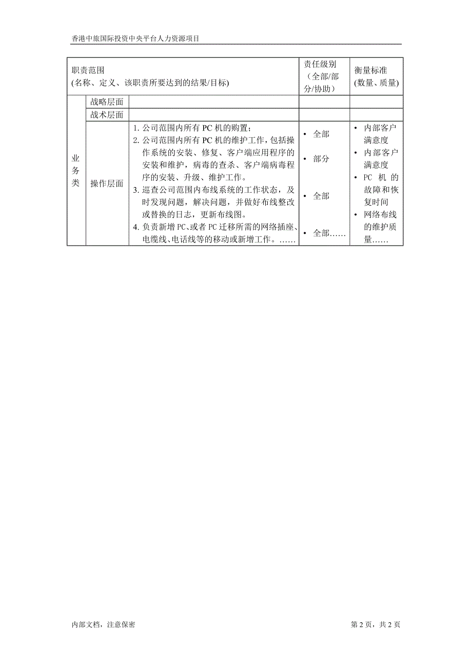 凯捷-香港投资－职位描述文件-PC维修员()_第2页