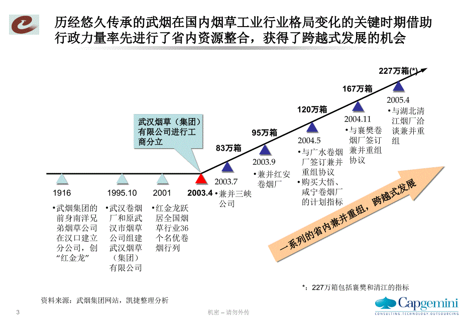 武烟集团管理诊断报告－现状评估0_第3页