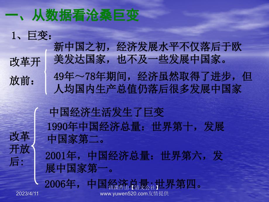 新课标岳麓版必修2高中历史《经济腾飞与生活巨变》ppt课件02_第2页