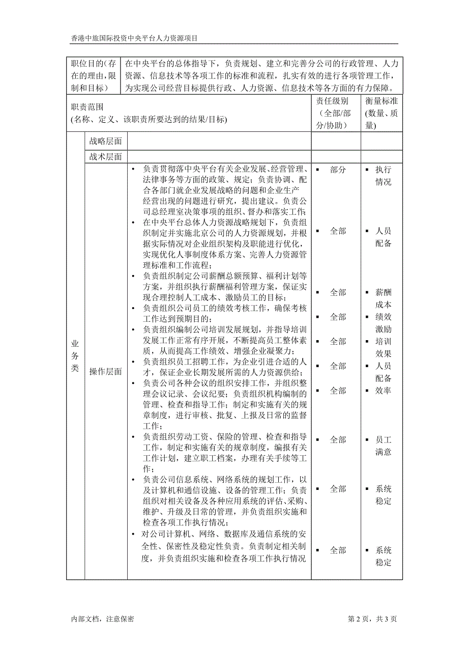 华北公司人事行政经理－凯捷-香港中旅国际投资_第2页