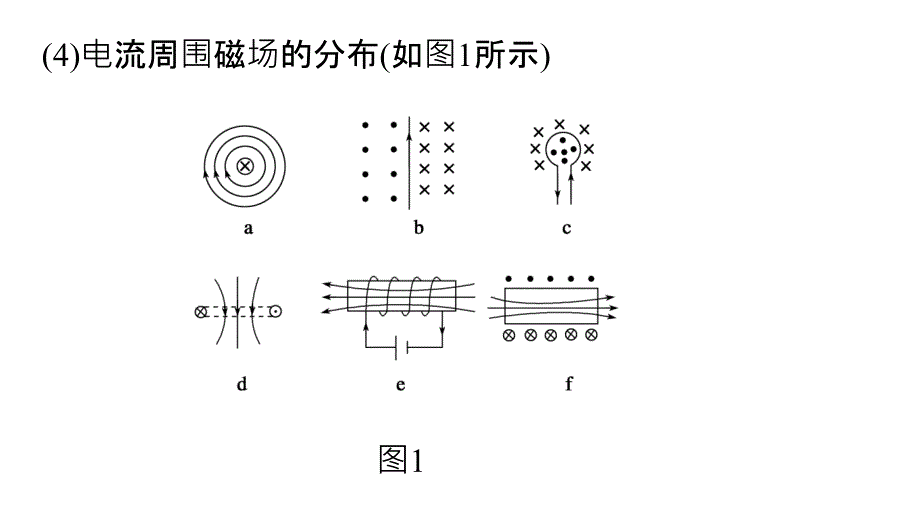 （全国通用）高考物理应考策略专题点睛 （6）磁场_第4页