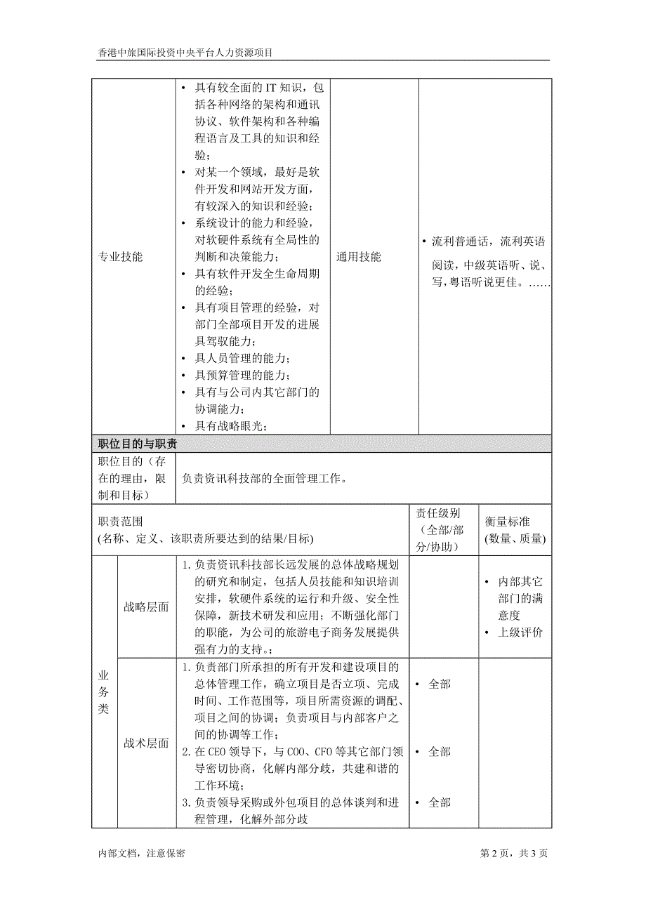 凯捷-香港投资－职位描述文件-资讯科技部总经理()_第2页