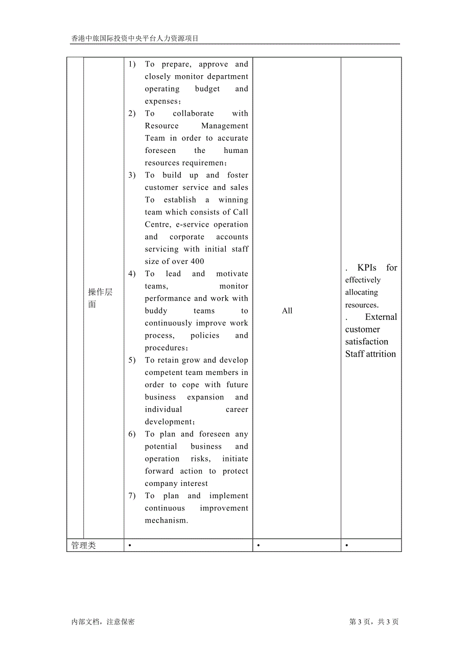 凯捷-香港投资－职位描述-高级营运经理_第3页