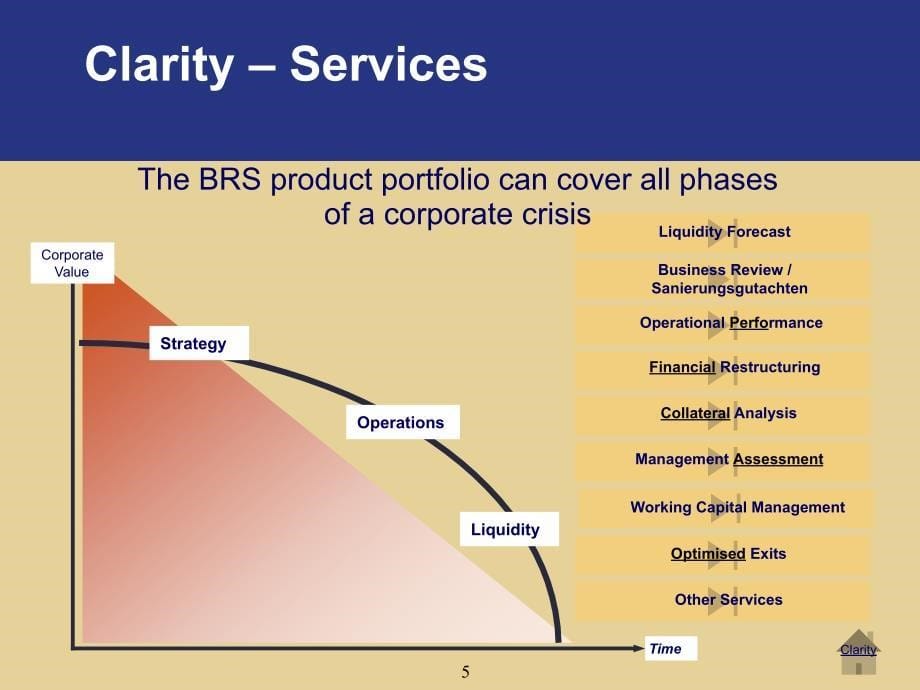 PricewaterhouseCoopers Business Recovery Services Germanuy Introduction_第5页