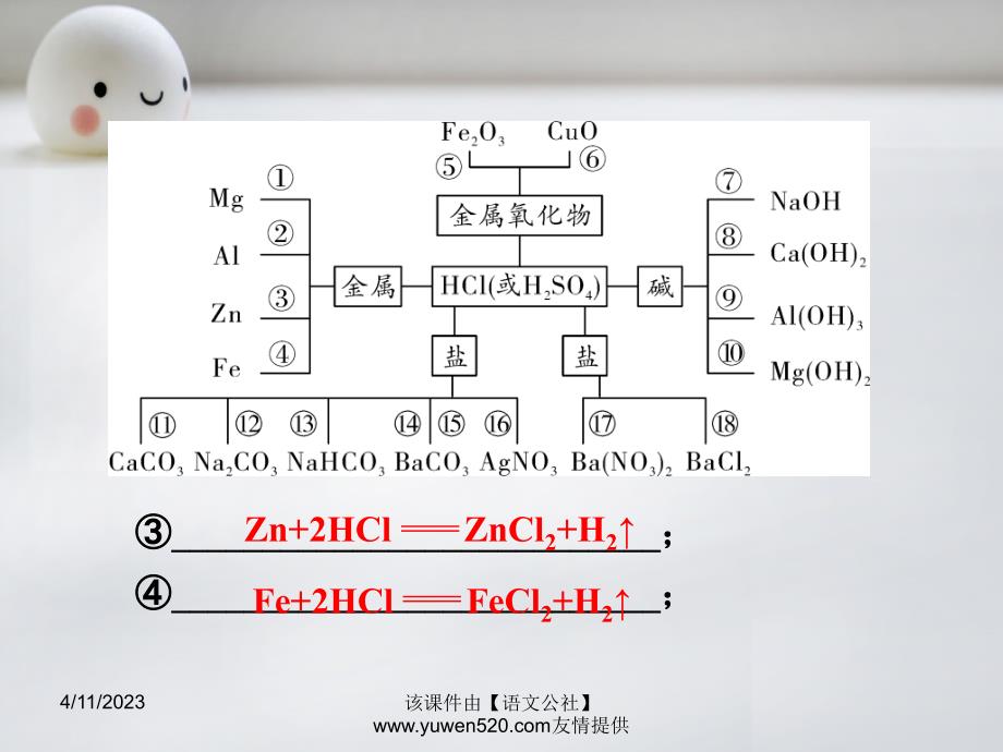 中考化学考点研究 第10单元《酸和碱》ppt课件_第4页