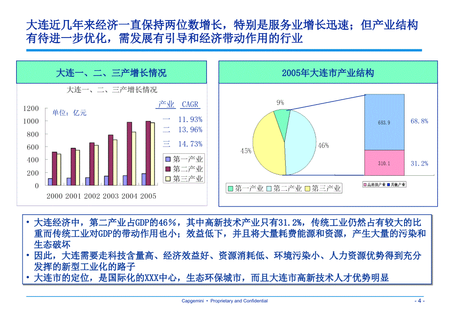 龙头分园战略咨询项目_第4页