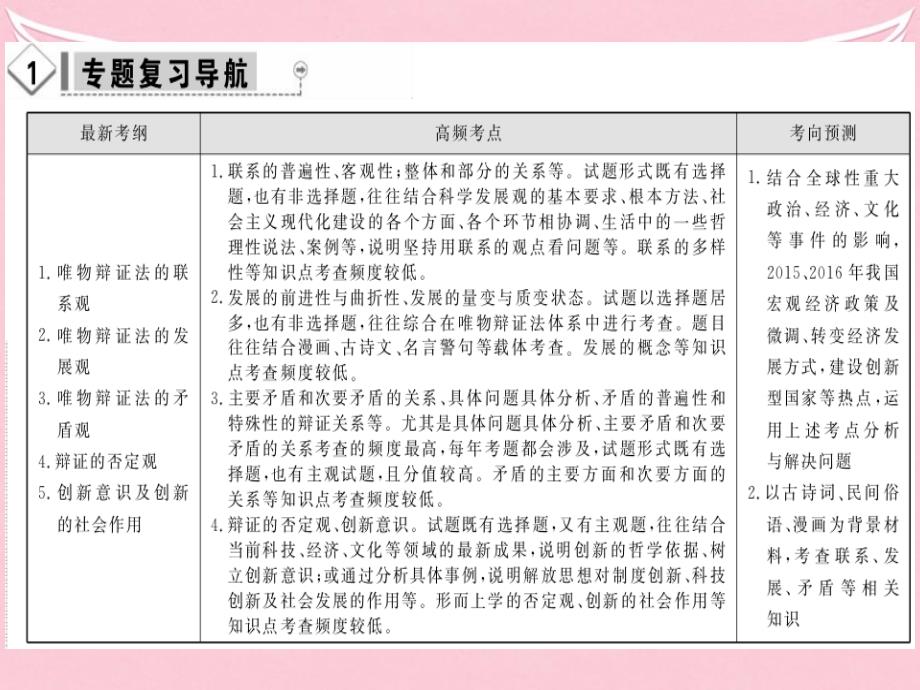 高考政治二轮复习 专题（11）《思想方法与创新意识》ppt优秀课件_第2页