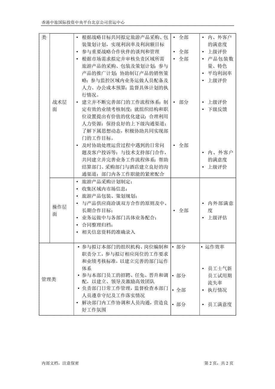 凯捷-香港投资－职位描述书－北京公司旅游产品部经理_第2页