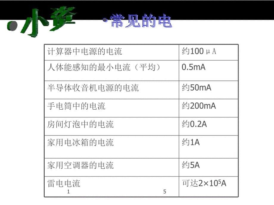 （人教版）2016年秋九年级物理 15.4《电流的测量》ppt课件_第5页