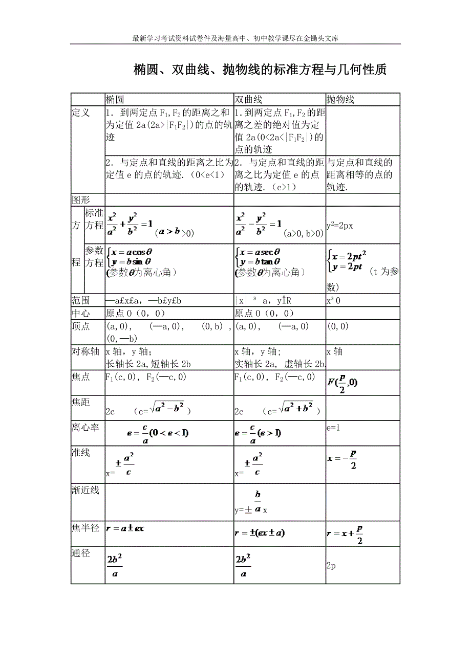 椭圆、双曲线、抛物线的标准方程与几何性质_第1页